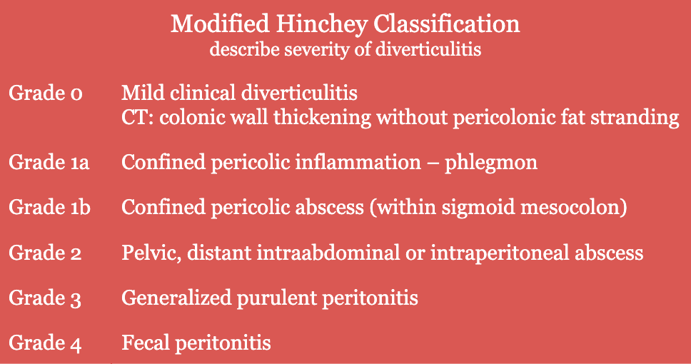 Diverticulitis Classification Sigmaresektion Bei Divertikulitis HDRWPT Diverticulitis Classification Sigmaresektion Bei Divertikulitis HDRWPT